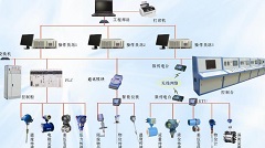 工業(yè)DCS解決方案